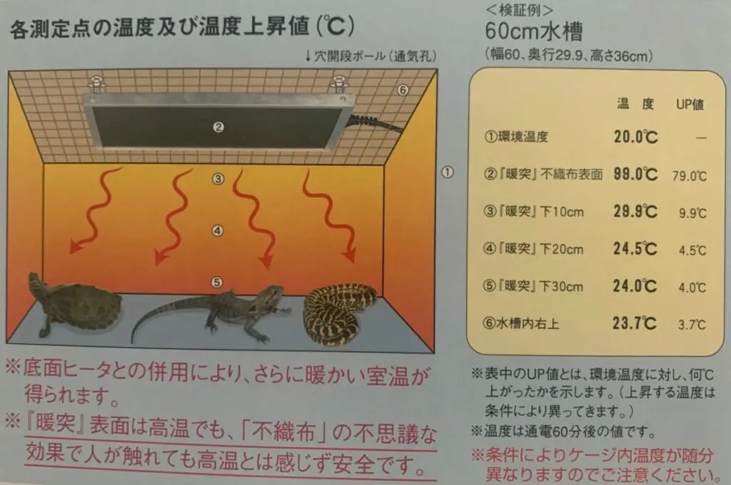 カナヘビの冬の保温対策の選択肢 暖突の使い勝手や設置の留意点 カナヘビ飼育のためのカナパパブログ